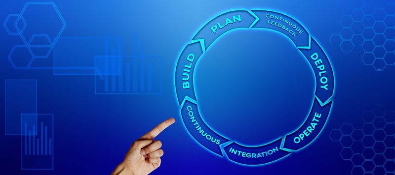 Continuous Improvement